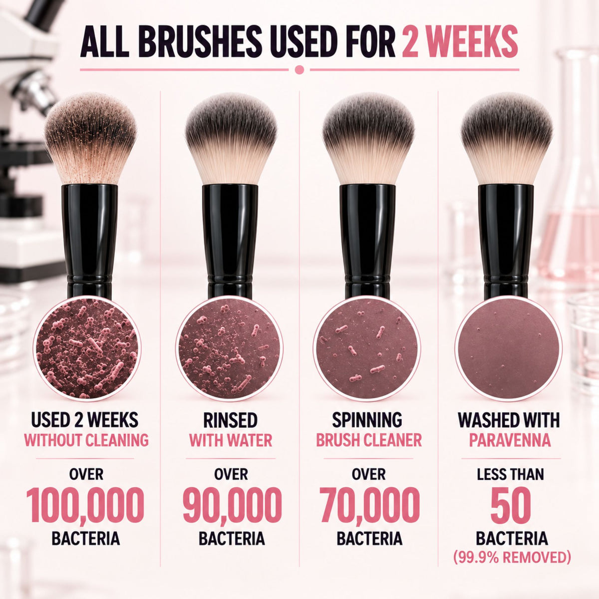 PARAVENNA Premium Brush Cleaner